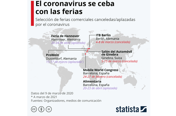 coroa