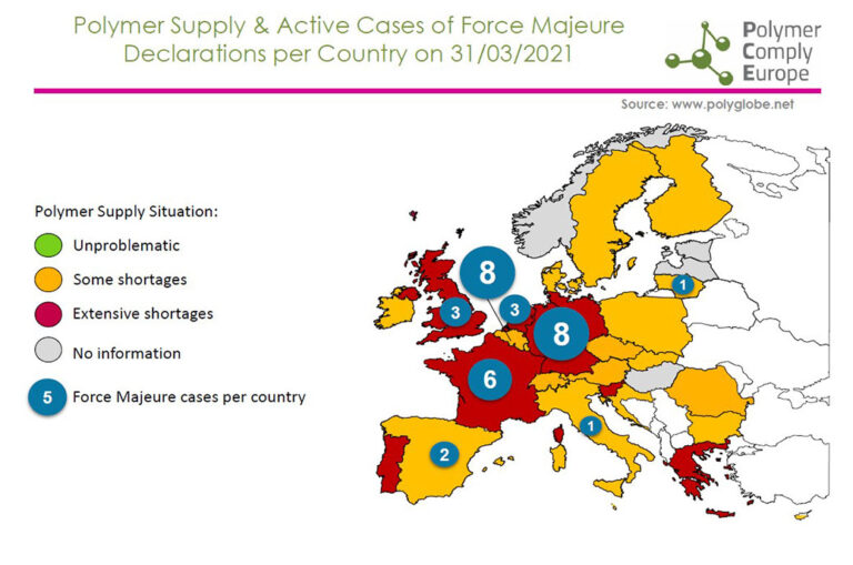 Raw material shortage continues