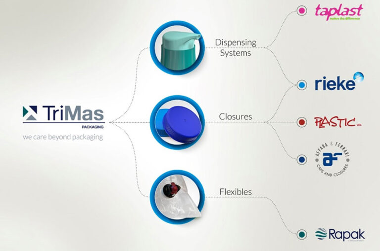 Nova estrutura global da embalagem TriMas