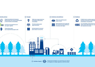 Tetra Pak reduziert seine weltweiten CO2-Emissionen um 19 %