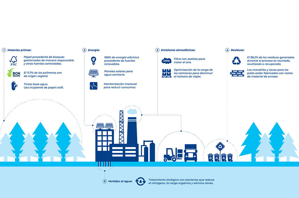 Sustentabilidade Tetra Pack