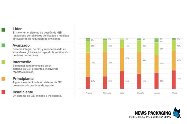 Espanha está à frente da média na descarbonização