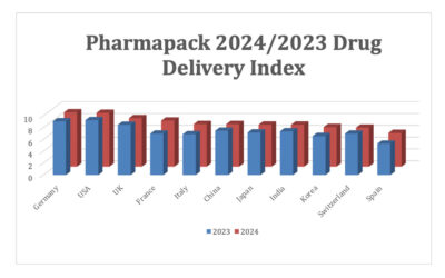 Maior confiança global na inovação na distribuição de medicamentos
