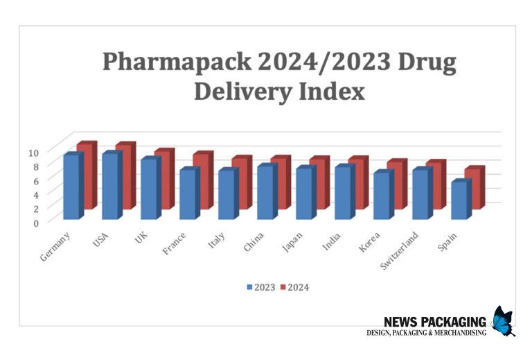 Más confianza mundial en la innovación en administración de medicamentos