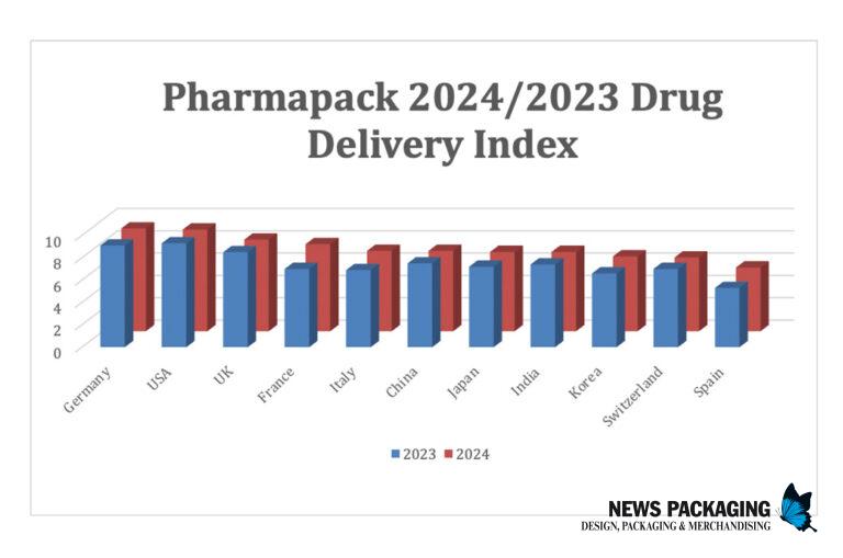Maior confiança global na inovação na distribuição de medicamentos