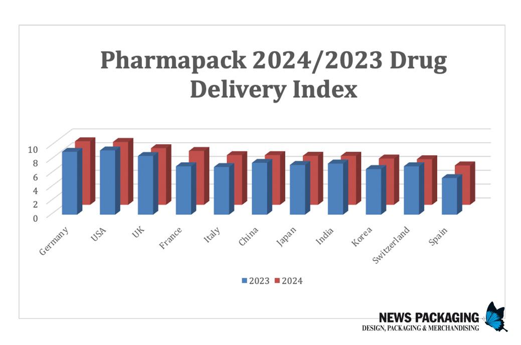 Pharmapack