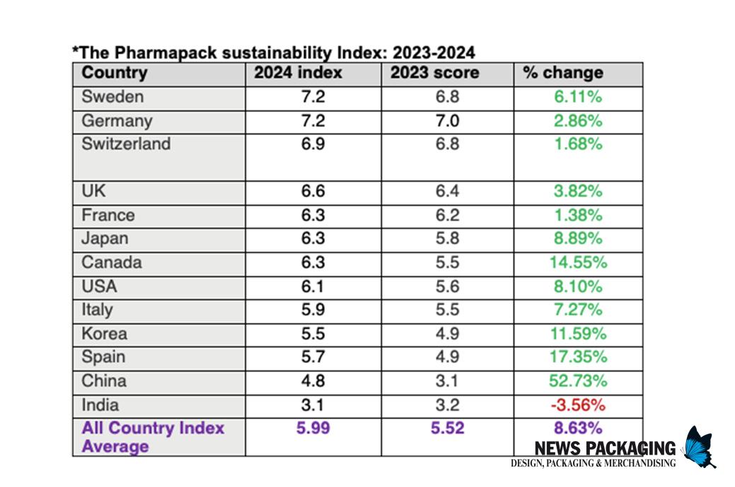 Pharmapack Europe 2024