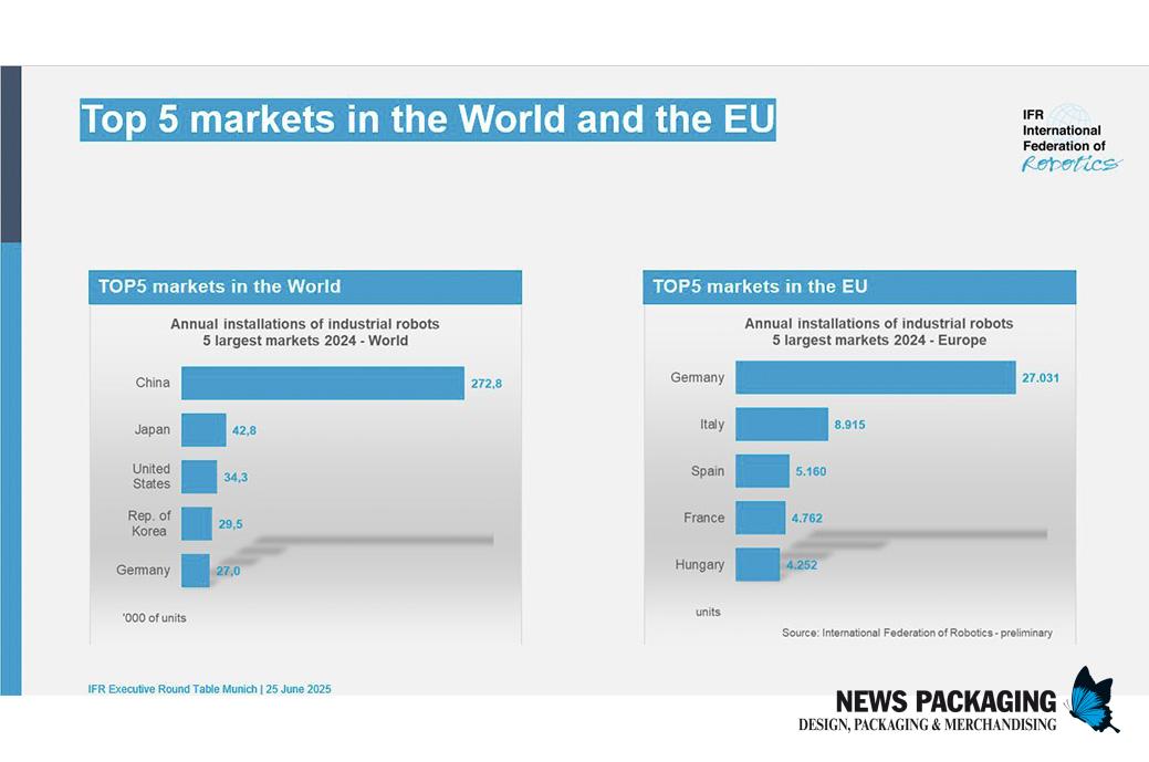 robots industriales robots industriales