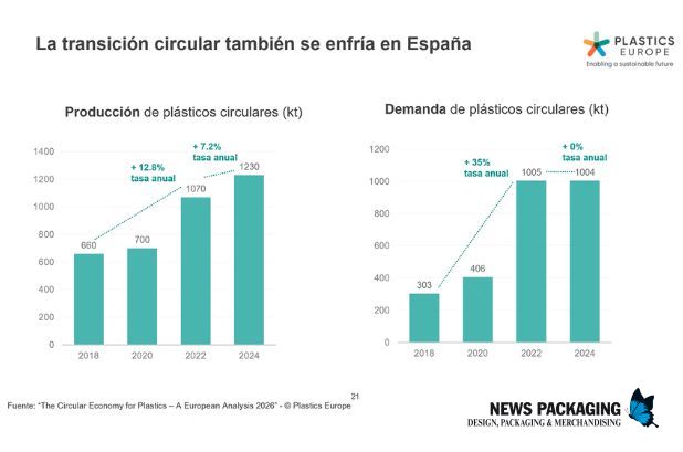 ecosistema circular de los plásticos ecosistema circular de los plásticos